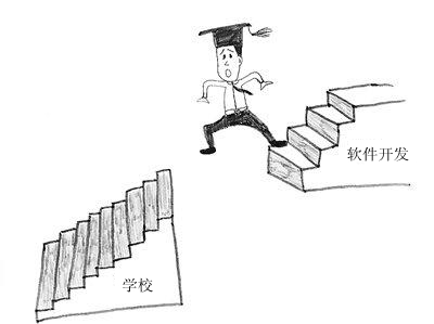 排课软件:软件现状浅析